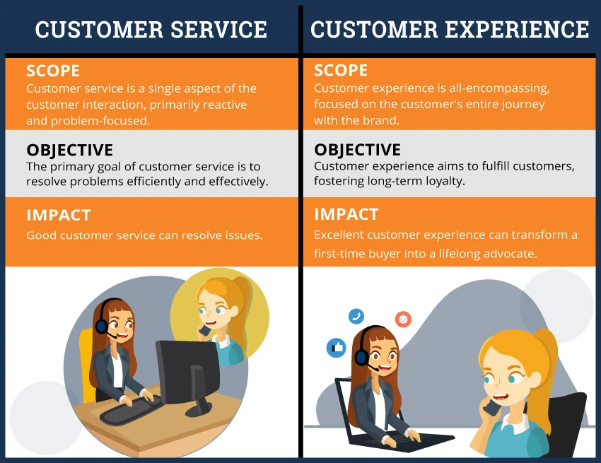 How Customer Support Creates a Positive Customer Experience?